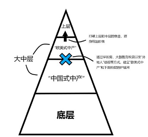 在中国,谁是中产阶级