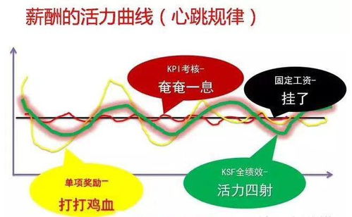 考核逼走员工,多半是薪酬制度的问题