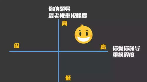 为什么老板总是记不住我的名字