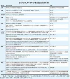 投资500万加10分,奇葩中考加分让人没法淡定