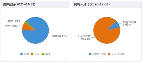 广发小盘如何？