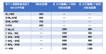 哪些基金可以智能定投?怎么个智能法?