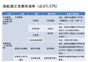 沪港通最低要多少钱