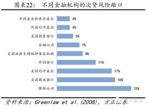 金融危机与房地产金融的关系？