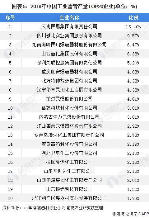 国企和私企在生产总值方面比例是多少