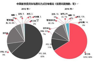 股权投资属于什么行业