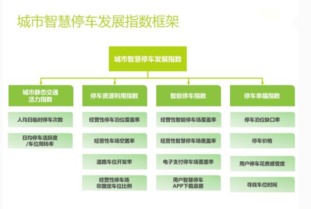 云南家庭智慧停车场系统管理平台,云南宣威智慧停车是如何知道你停了多久的