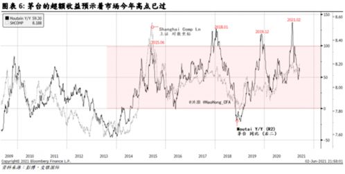 股票型基金会爆仓吗？