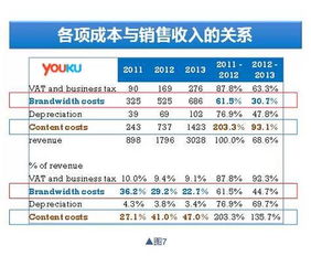 如何对互联网企业做基本面分析