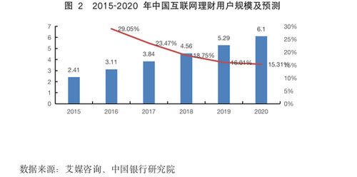 中银研究 数字普惠金融的发展前景与路径选择 