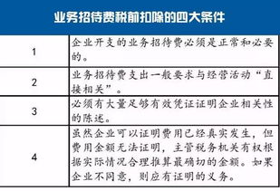 业务招待费超标了，年底怎么调整？做一下分录好么？谢谢！