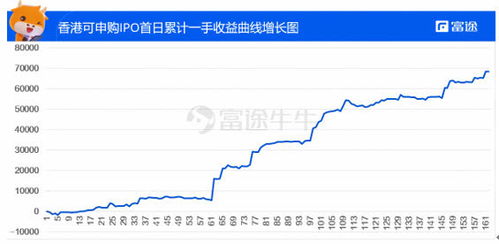 玩港股必须用港币吗?