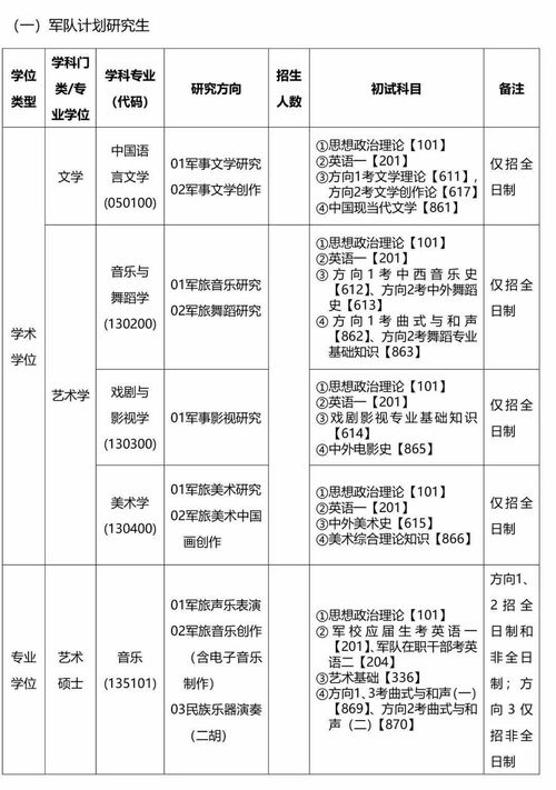 自考考研可以报军事大学吗,自考本科可以报考研究生的军校有哪些？(图3)