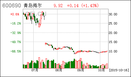 哪些股票比较大不容易停牌的？