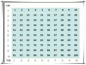 1到100的数字表图片 图片信息欣赏 图客 Tukexw Com