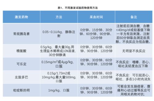 胖大夫答疑 生长激素兴奋试验需要重复做吗