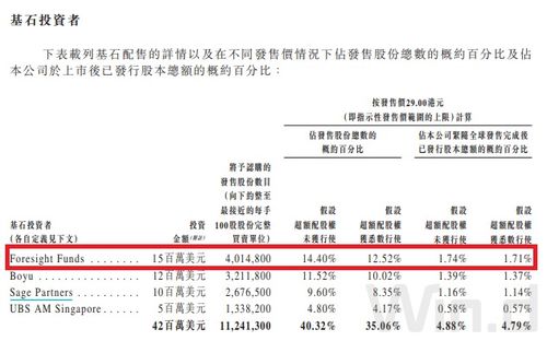 开曼SPC公司注册时间与流程(为什么很多公司注册在开曼)