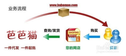 探索多元化的进货渠道，策略与实践 - 4 - www.680860.com微商资讯网