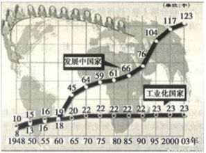 自由主义经济思想探究