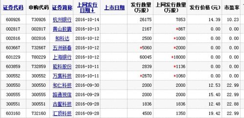 恒康申购什么时候开盘