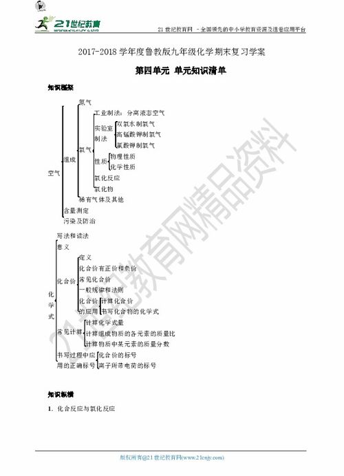 单元知识清单