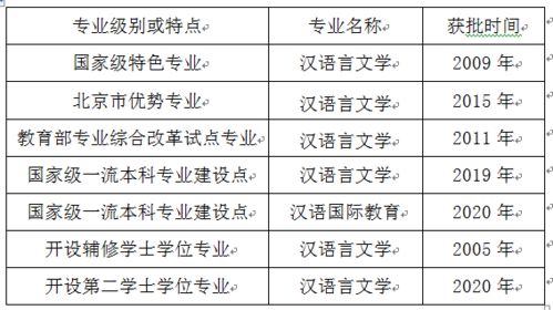 汉语言文学专业排名（汉语言文学就业前景）