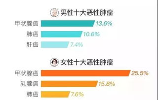 看各大公司2019上半年保险理赔数据,探究其中秘密