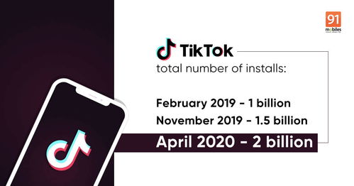 2019 TikTok海外成绩单_TikTok代理开户多少钱