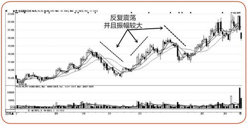 股市今日行情宏达高科