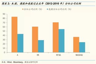 股息率是股票投资的唯一标准说法正确吗？