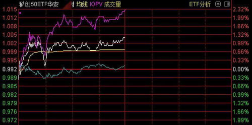 基金公司持有的股票能随时买卖吗