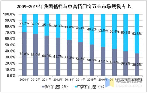 2019年中国五金行业市场现状分析,行业格局较为分散 图