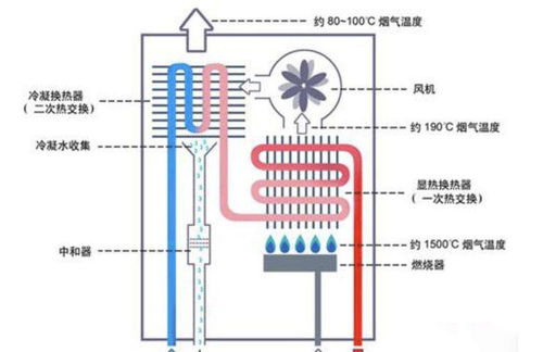 燃气热水器和电热水器,到底哪一种更好 家用热水器该怎么选