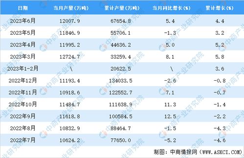 2023年6月全国钢材产量数据统计分析 