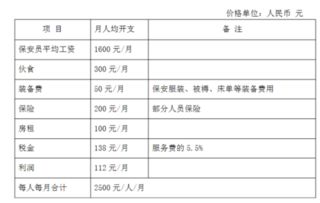 保安服务费怎么交营业税