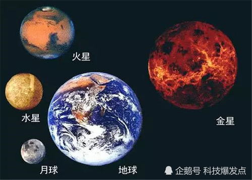 地球真的很大吗 在64亿公里之外,地球是这样的