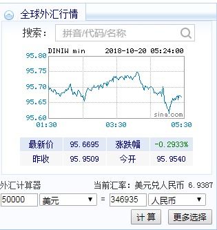 400美元等于多少人民币 460美金等于多少人民币 陌陌查询