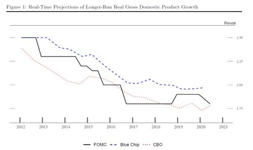 Blue Chip 是什么意思嘛？