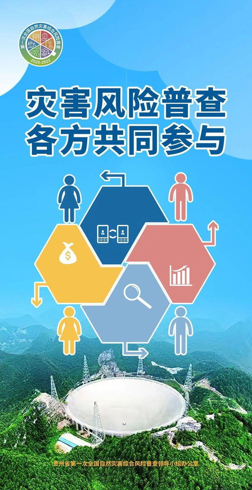 贵州省第一次全国自然灾害综合风险普查宣传画 