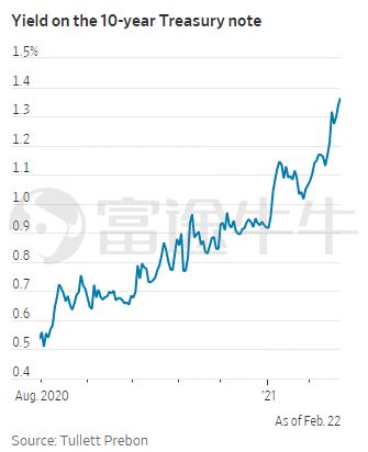 美股8月寒潮何时结束？超过400亿美元回流货币基金或将起作用