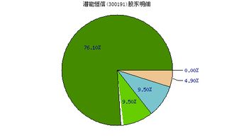 股本扩大对股东有利吗