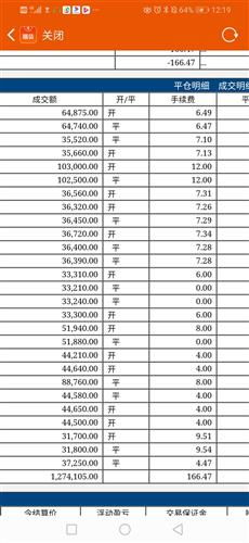 手续费 万分之八贵吗？ 他说万分之八相当于千分之2.5 如果我1000块 那手续费是千分之2.5 那我要交多少手续