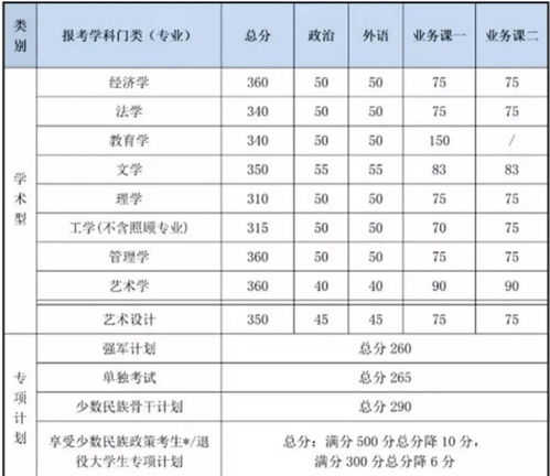 北京理工大学分数线，北京理工大学分数线多少分