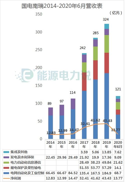 急！电气本科生进国电南瑞科技搞技术服务类，待遇如何，与南瑞继保相比如何？