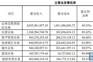 交易性金融资产和可供出售金融资产