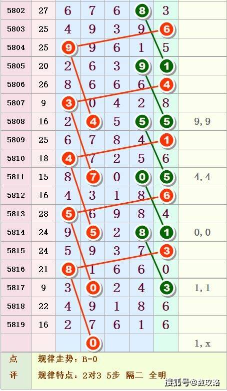 排列三八卦图排列五图片