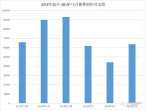 什么是环比增长额