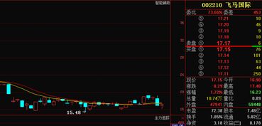 星期五卖出股票后的现金什么时候可以取出呢？是星期六还是下周一？