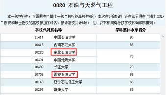 西安石油大学各专业全国排名(西安石油大学最好的专业)