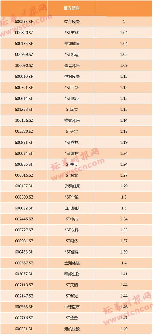 嘉辉公司发行普通股1 000万股，每股面值1元，每股发行价格5元……